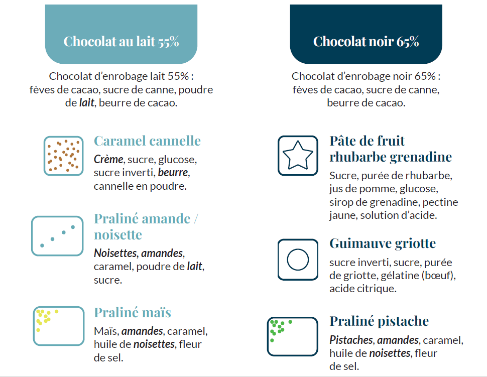 Ballotin de Chocolats 480g – Image 4